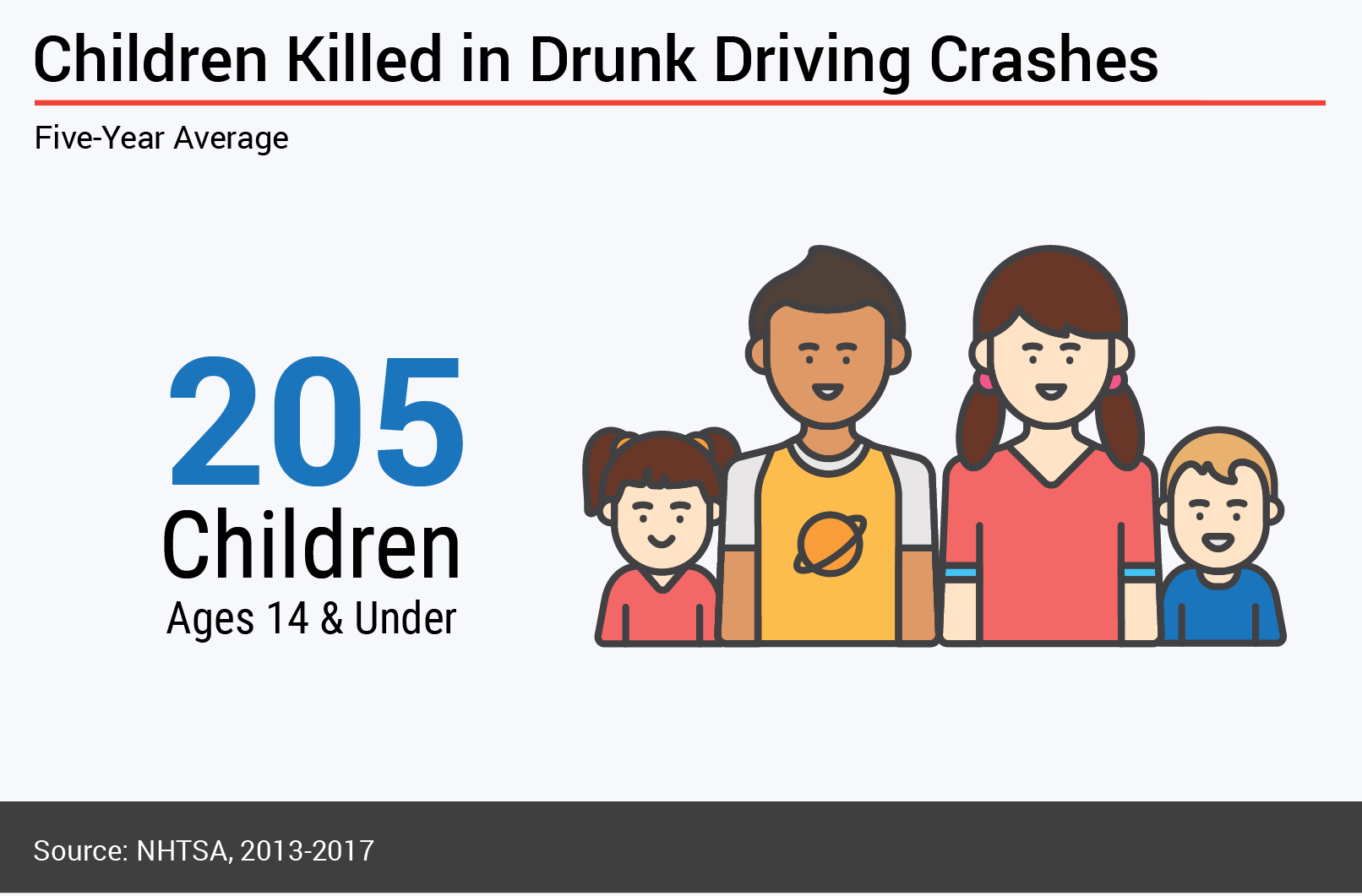 Drunk Driving Study - Fatalities for Children 14 and under